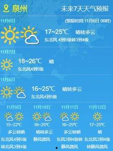 泉州冷空氣最新爆料