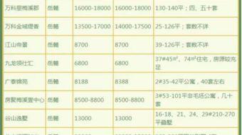 長沙6月房價最新爆料,漲跌動態(tài)一覽無余